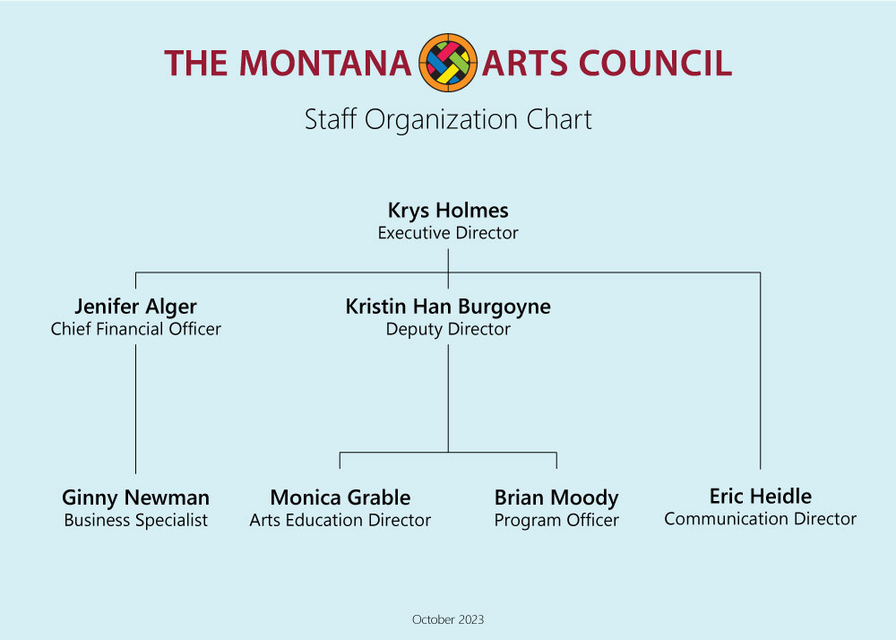 Montana Arts Council Organization Chart 2023