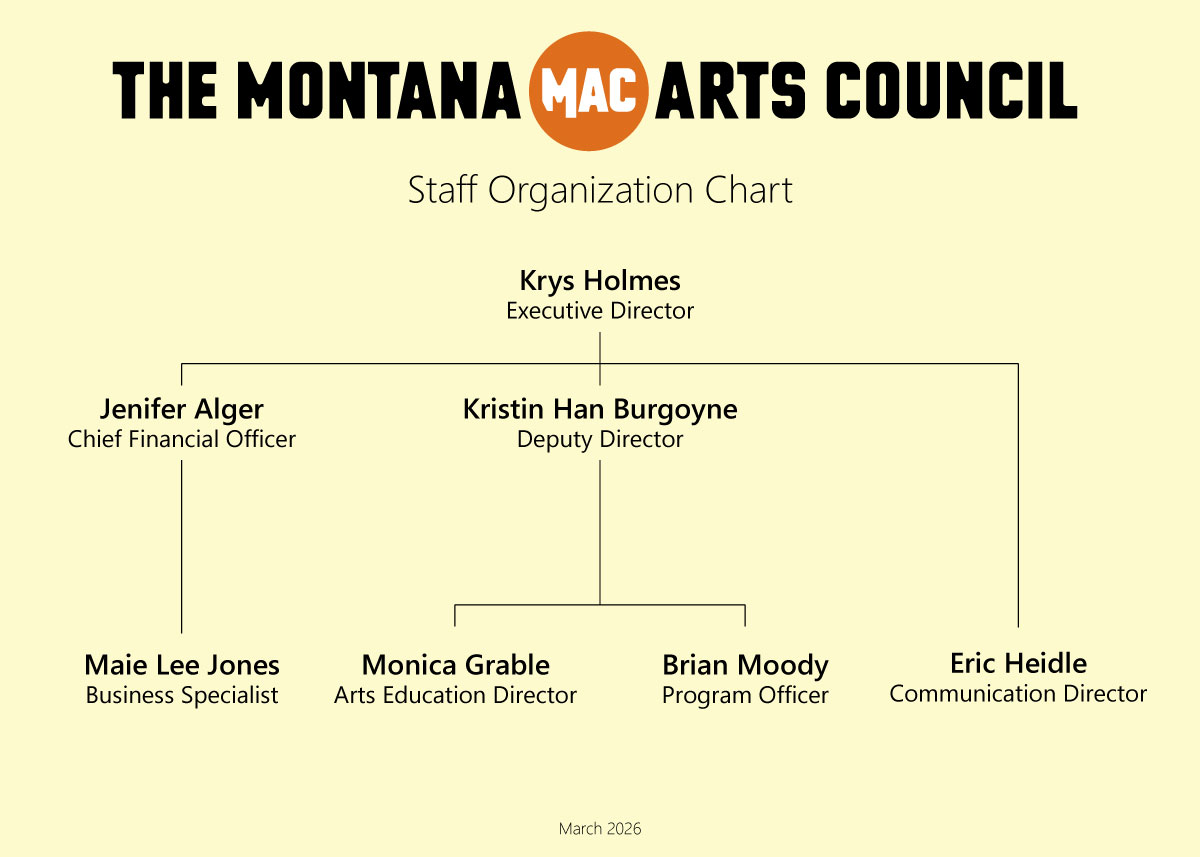 Image of Staff Organizational Chart