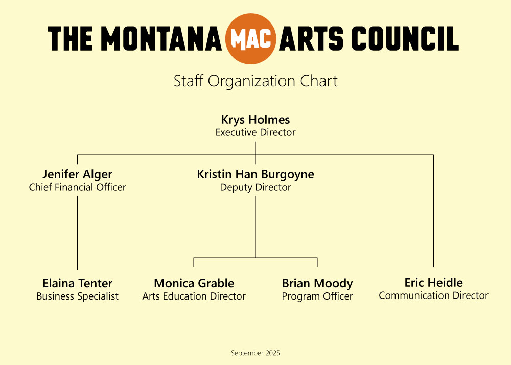 Image of Staff Organizational Chart